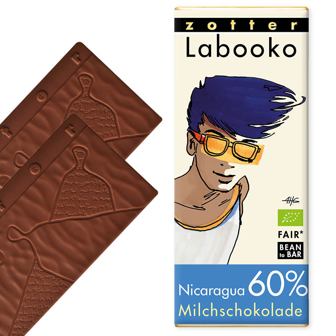 60% Nicaragua